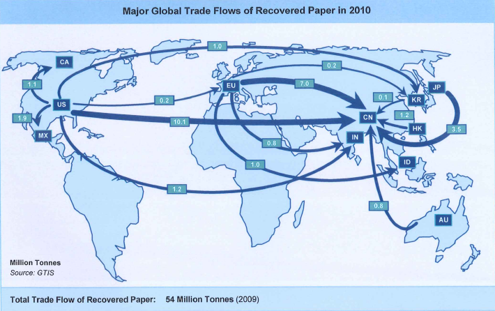 Карта мировой торговли бумажными отходами в 2009 году