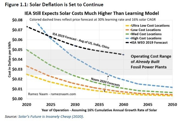 ramez-naam-solar-deflation-600-406.jpg