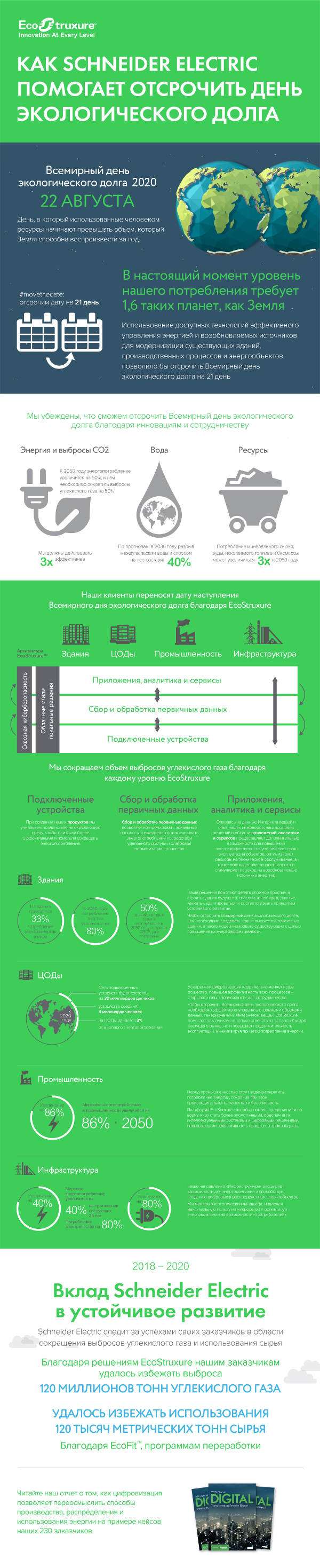 День экологического долга инфографика