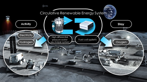 circulativerenewableenergysystem-600-338.jpg