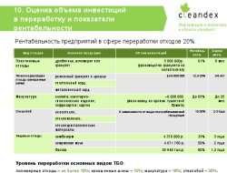 Статистика образования отходов