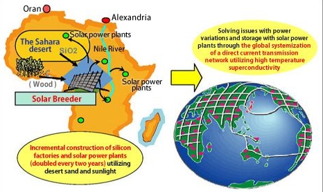 Старт проекта Sahara Solar Breeder Project