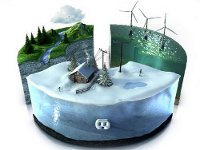 Технологии SMART Grid, интеллектуальные сети