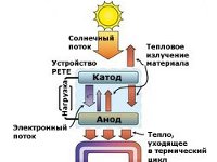 Рекордный КПД фотоэлектрических преобразователей