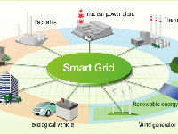 Проект «умных» сетей «Янтарьэнерго» представлен на Energynet