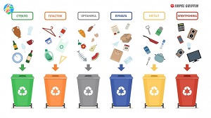  Минприроды проводит опрос о раздельном сборе мусора 
